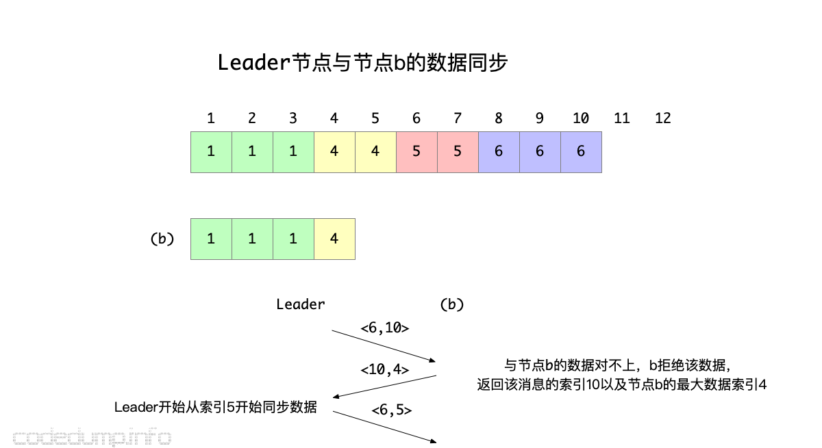 leader-to-b
