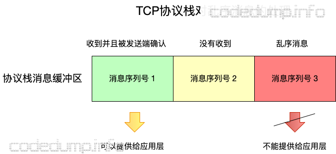 tcp-stack